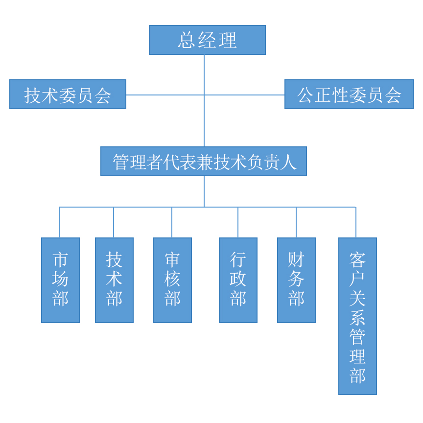 公司组织机构图.jpg